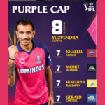 Yuzvendra Chahal: Master Craftsman with the Purple Cap in #TATAIPL 2024