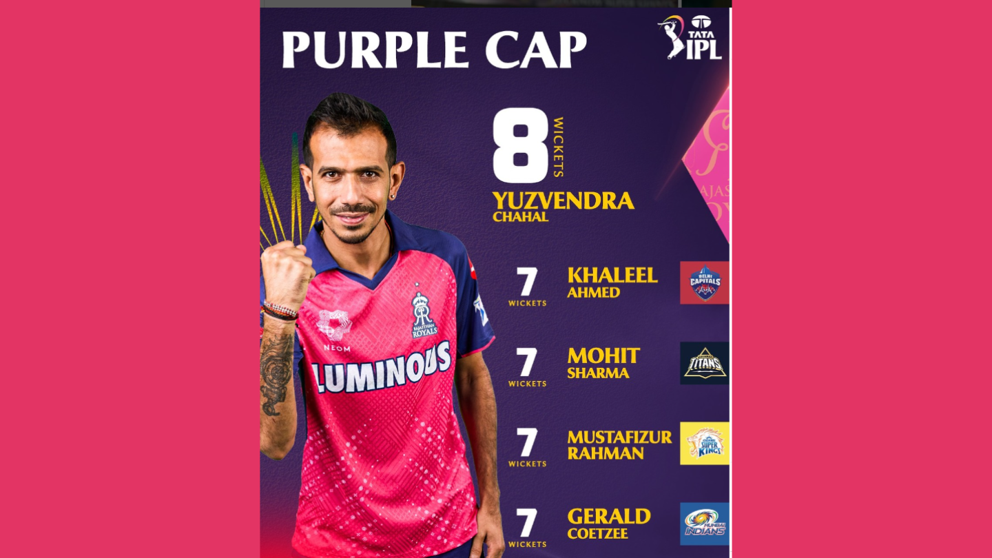 Yuzvendra Chahal: Master Craftsman with the Purple Cap in #TATAIPL 2024