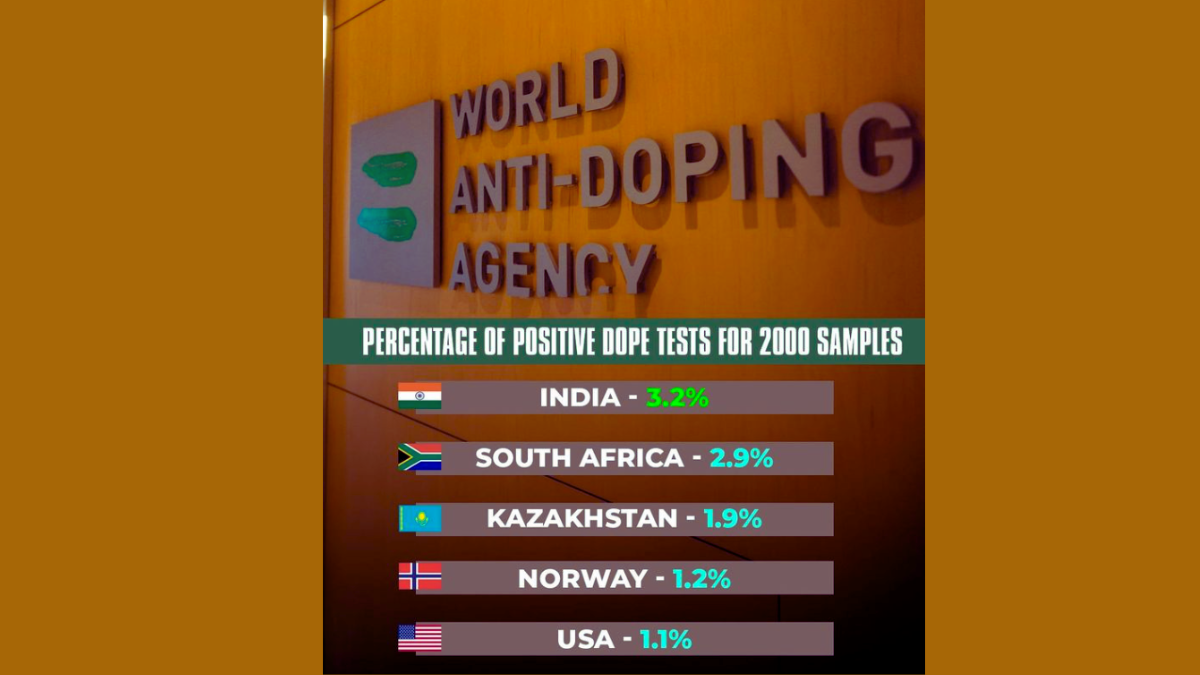 India Tops Doping Charts: A Closer Look at the Alarming Trend