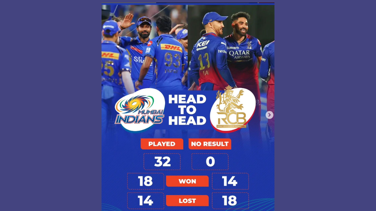 Mumbai Indians' Dominance: Unpacking Their Head-to-Head Record Against Royal Challengers Bangalore in the IPL