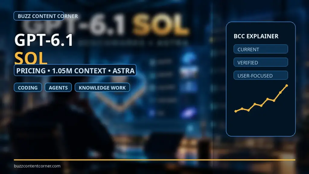 GPT-6.1 Sol: Pricing, Benchmarks and How It Compares With GPT-6 Astra 1 GPT-6.1 Sol editorial banner about pricing context window and Astra comparison