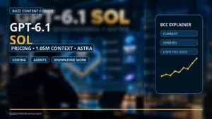 GPT-6.1 Sol editorial banner about pricing context window and Astra comparison
