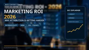 Marketing ROI 2026 editorial banner about attribution and measurement challenges