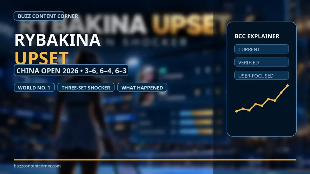 Elena Rybakina Upset by Alina Charaeva at China Open 2026: Score and What Happened 1 Rybakina upset at China Open 2026 editorial banner with the match score