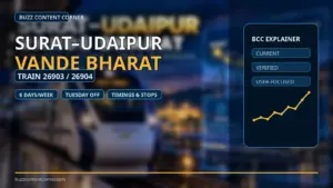 Surat Udaipur Vande Bharat editorial banner with train numbers 26903 and 26904